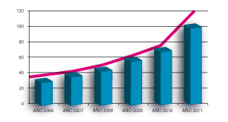 gráfico de inserción laboral